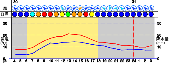 アメダス やまがたアグリネット 山形県農業情報サイト